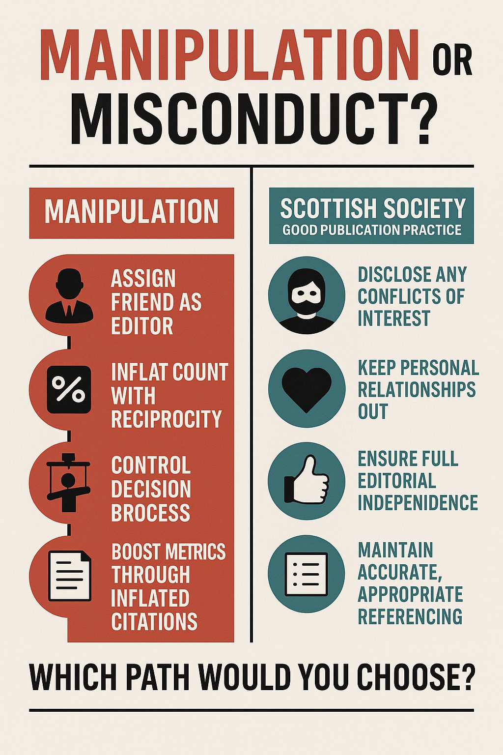 Manipulation or Misconduct? Scottish Society Good Publication Practice